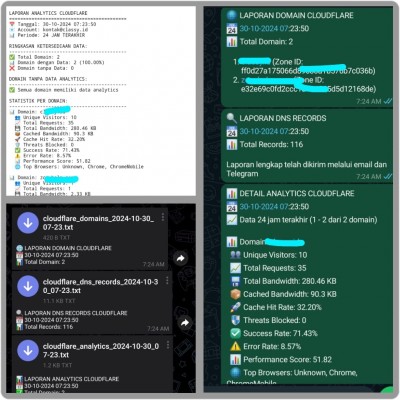 Otomatisasi Monitoring Cloudflare: Keamanan & Performa Website Terjaga