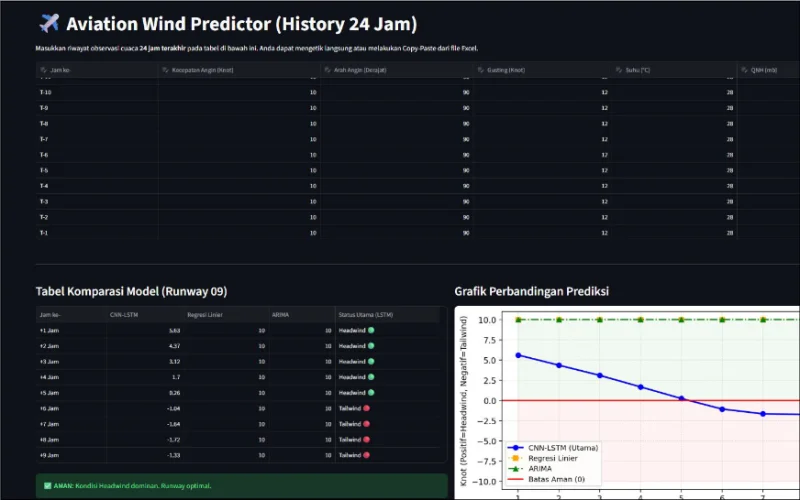 Aviation Wind Predictor