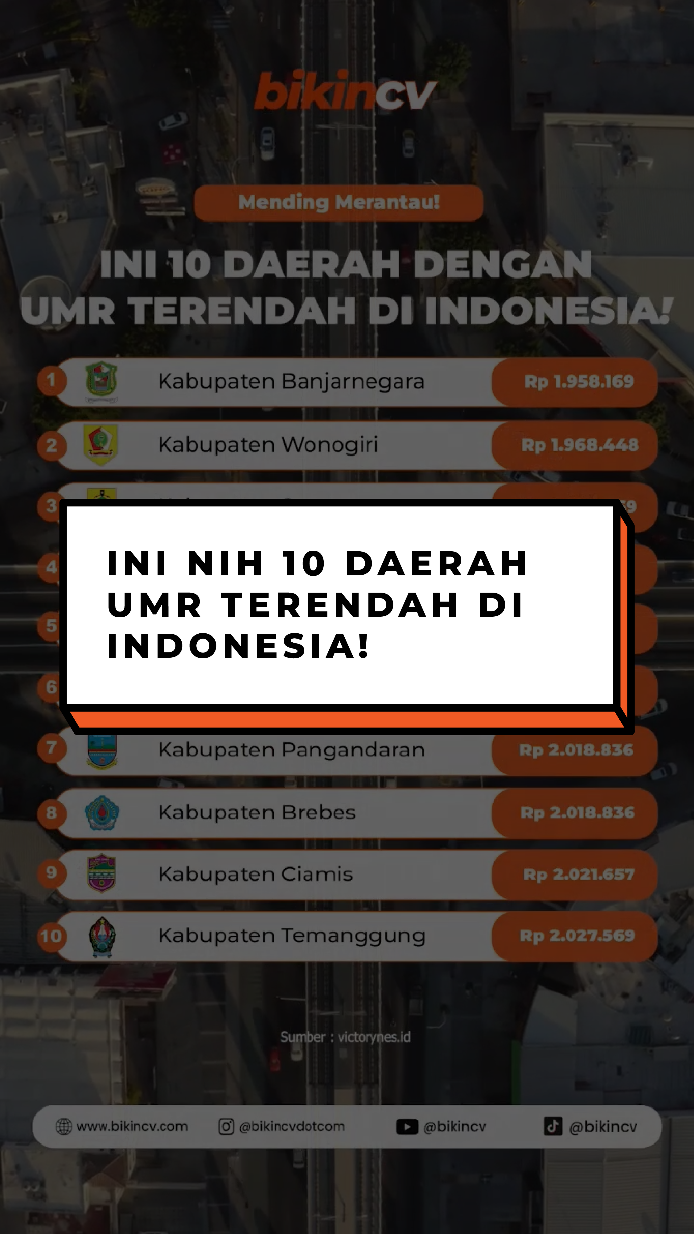 10 Daerah UMR Terendah di Indonesia