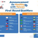 Ajang Go Healthy with Taiwan 2026 Saring 20 Inovator Terbaik dari 62 Negara