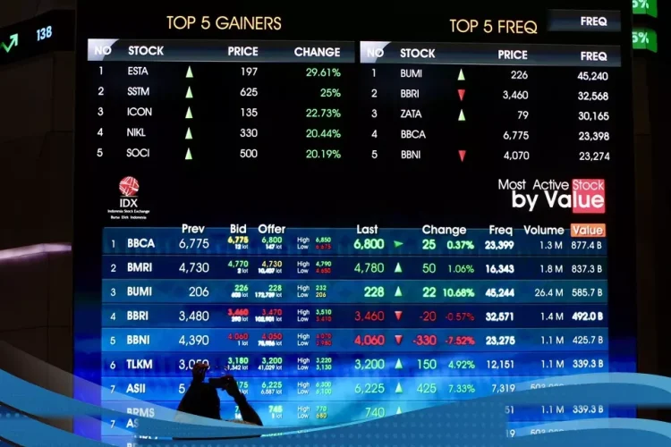 Rekomendasi Saham Potensial Cuan Hari Ini Beserta Target Harganya Edisi
