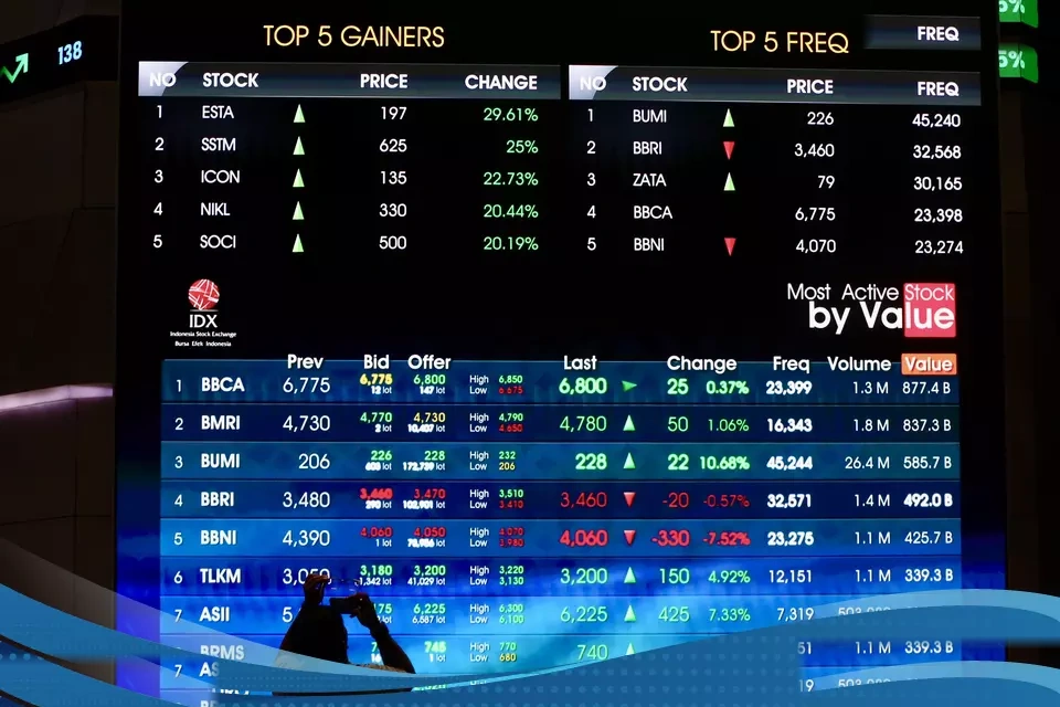 Rekomendasi Saham Potensial Cuan Hari Ini Beserta Target Harganya Edisi