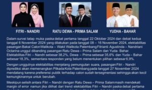 Hasil Survei Terbaru Kanigoro Network, Fitri-Nandri Ungguli Dua Paslon Lain