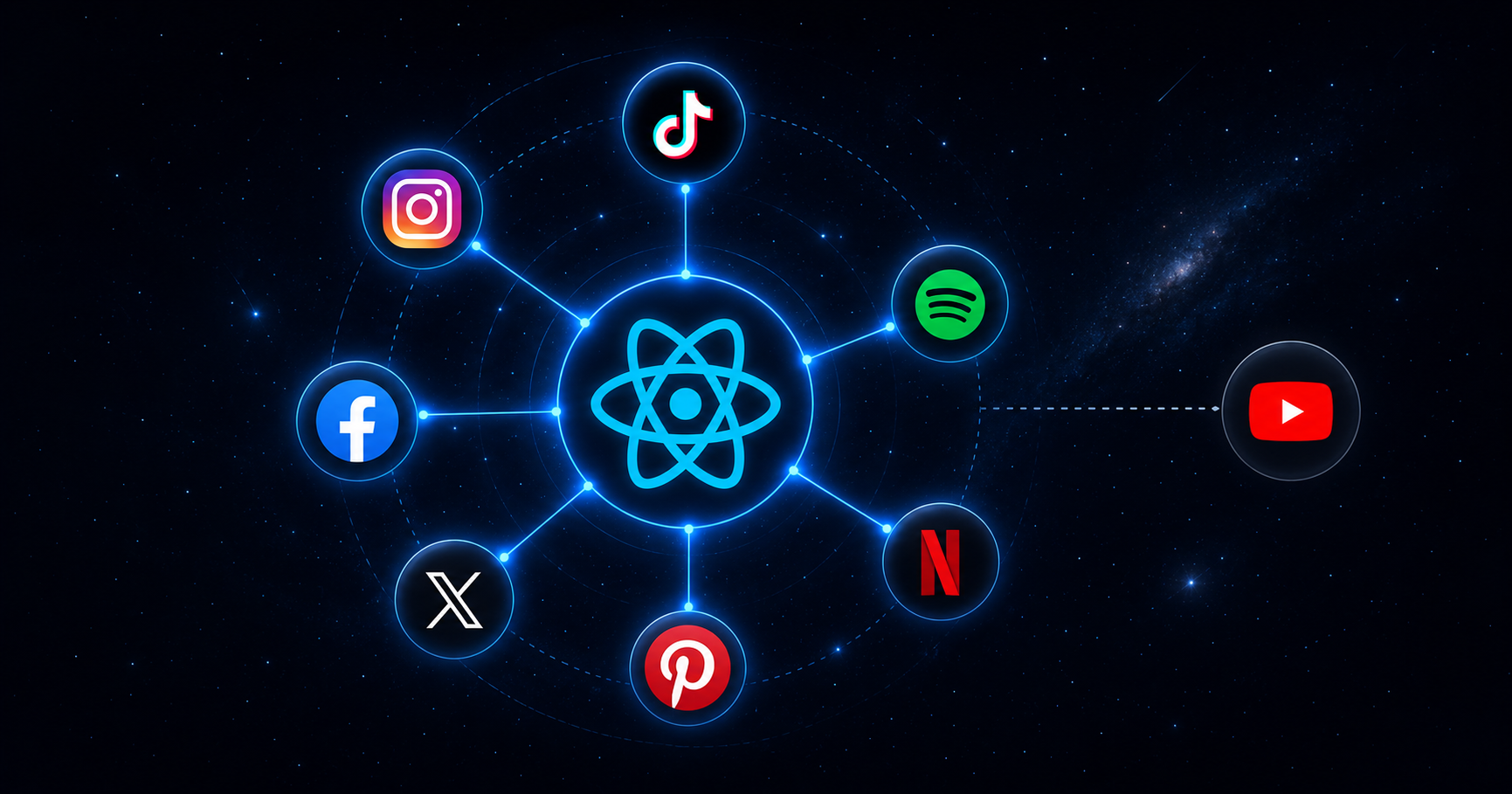 Ilustrasi platform global TikTok Instagram Netflix Spotify menggunakan React sebagai fondasi teknologi