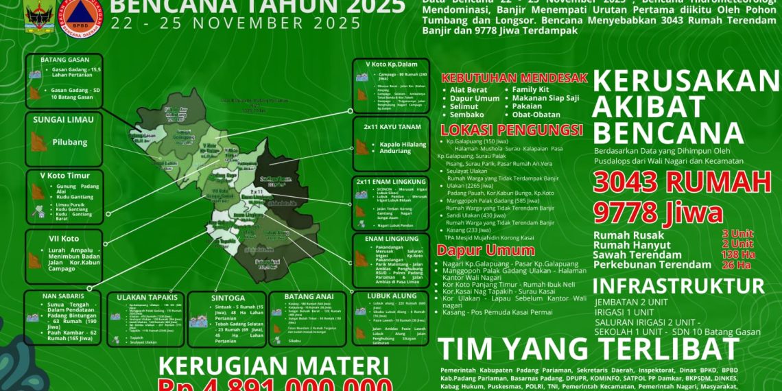 Luluh Lantak Dihantam Bencana Hidrometeorologi, Berikut Daftar Kerusakan infrastruktur di Padang Pariaman