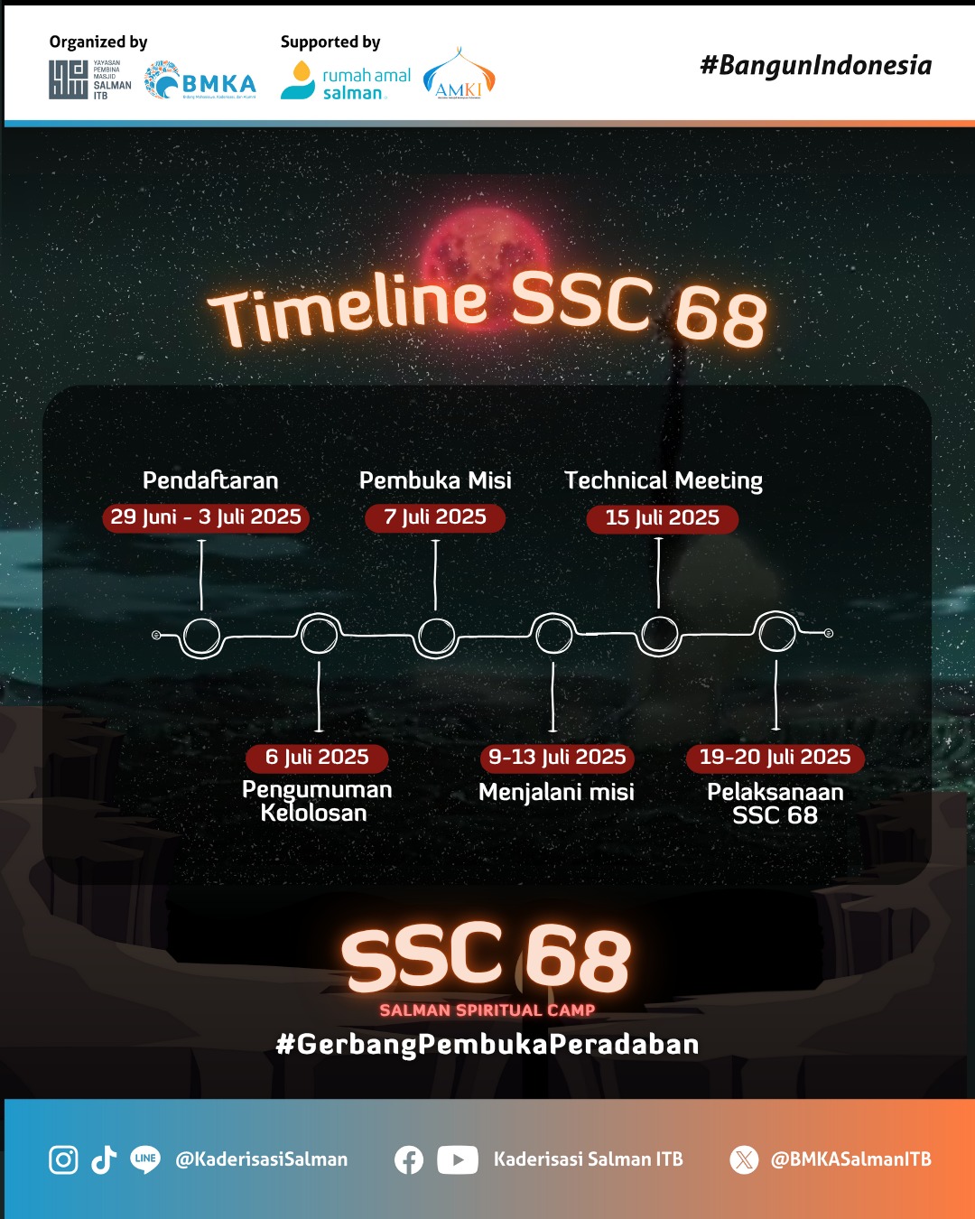Activity Banner
