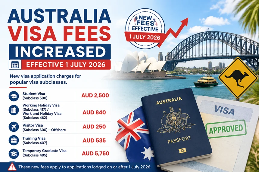 Australia Visa Fees Increased from 1 July 2026: Updated Student, Visitor, 485 & Work and Holiday Visa Costs