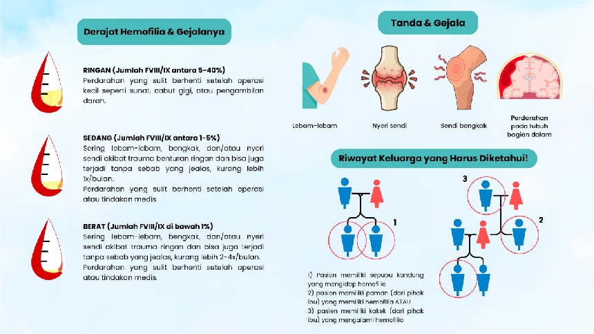 20260417104931_hari-hemofilia-sedunia-2026.jpg