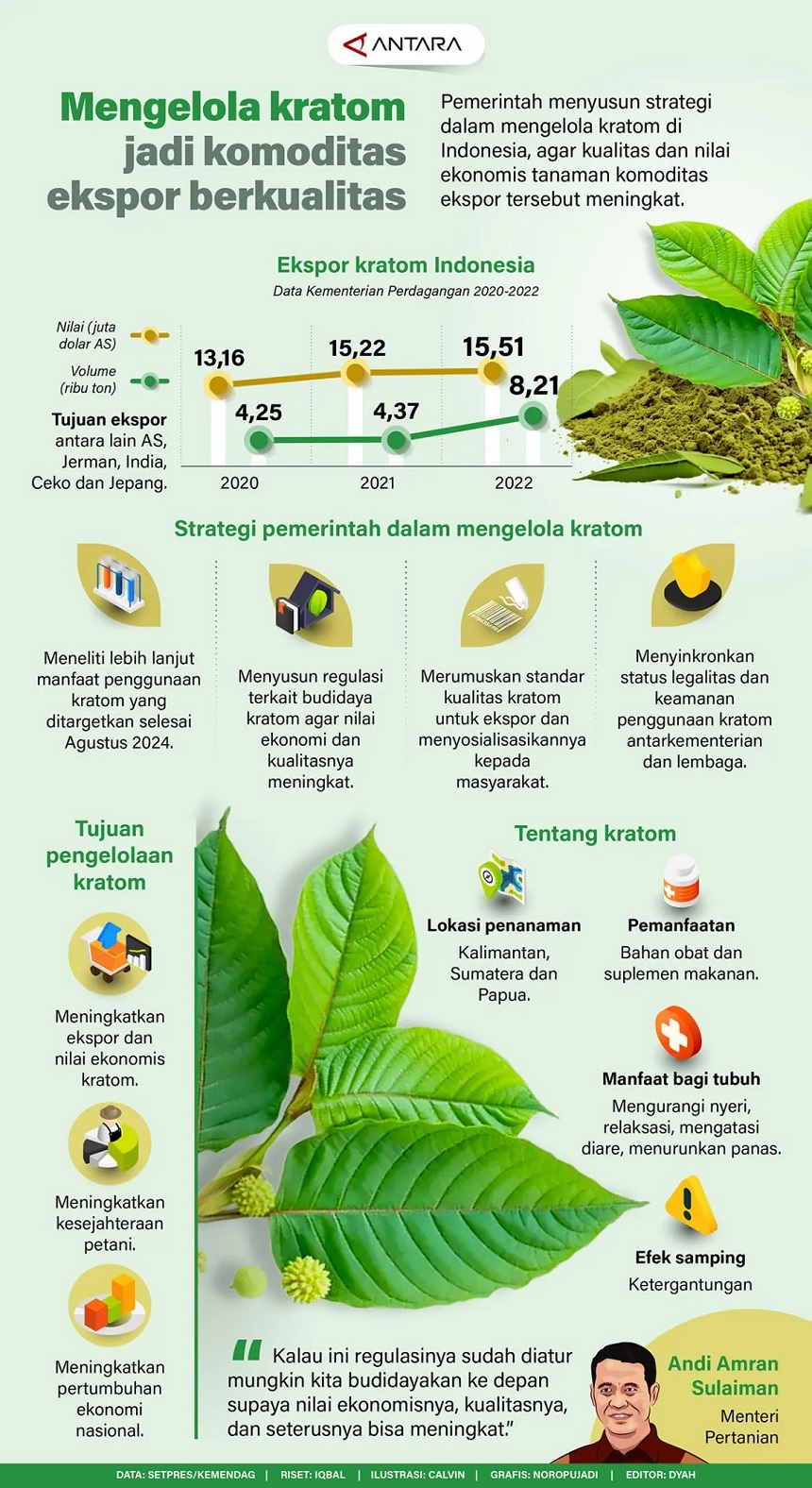 20260512215557_Kratom_Ekspor.jpg