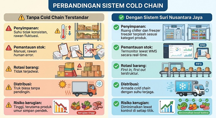 20260629114000_cold-chain.jpg