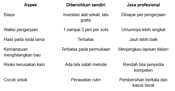 20261006104738_cuci-sofa.JPG