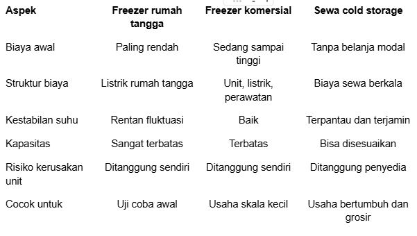 20261006113621_bisnis-frozen.JPG