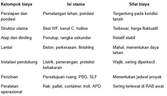 20261006120811_gudang1.JPG