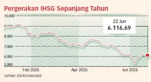 Indonesia Perlu Benahi Tata Kelola Pasar untuk Jaga Kepercayaan Investor