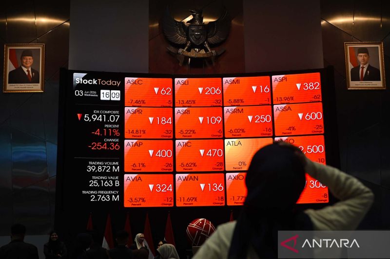 IHSG Hari Ini Melemah Seiring Ekspektasi Kenaikan Lanjutan Suku Bunga The Fed