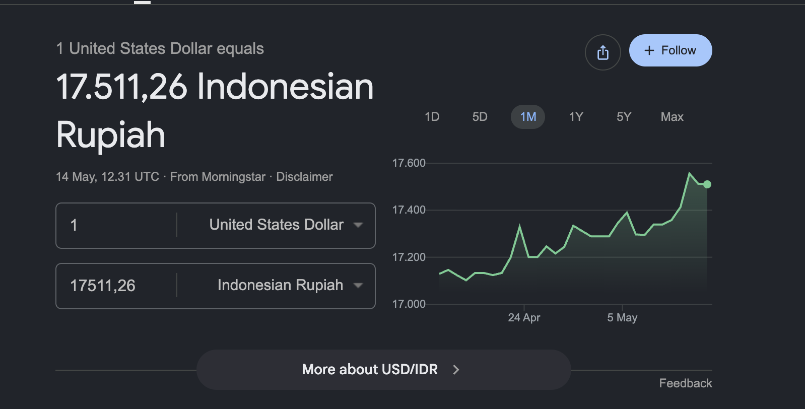 Rupiah di Titik Nadir 17.519: Saat Mata Uang Menjadi Cermin Retak Ekonomi Kita pastirumah.com