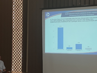 Jelang Pilgub, Elektabilitas Herman Deru - Cik Ujang Capai 72,7 Persen