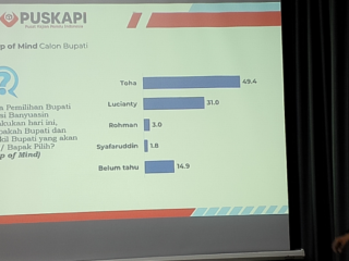  Elektabilitas Toha-Rohman Unggul, Lucianty-Syafaruddin nyungsep