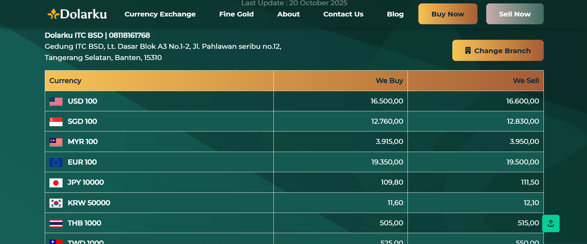 Memahami Istilah Kurs Jual dan Kurs Beli: Panduan Mudah dari Dolarku