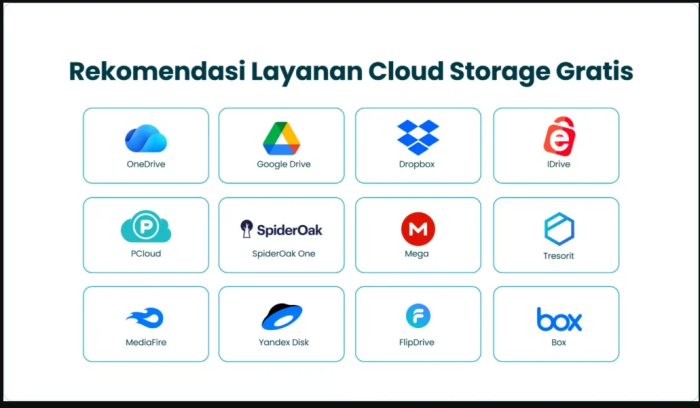 Rekomendasi Layanan File Storage Gratis dan Premium