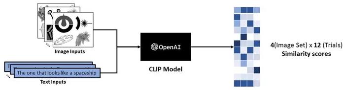 Open AI o1 multimodal