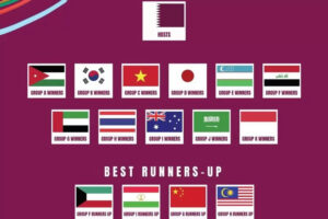 16 Tim Terpilih, Indonesia Debutan di Piala Asia U-23 2024